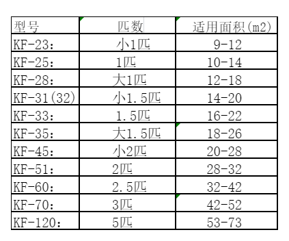 永胜空调维修