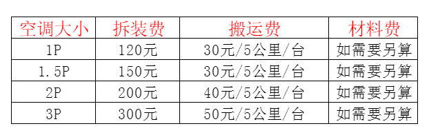 永胜空调移机及费用电话在哪里找